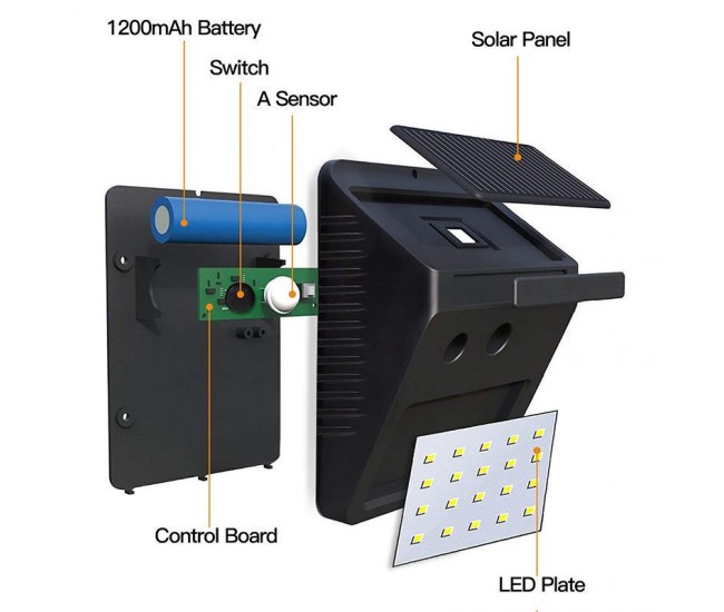 Lampa solara cu 20 de LED-uri, fara senzor, functional pe toata durata serii