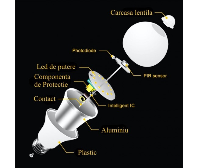 Bec cu LED si Senzor de Miscare E27-9W-4000K