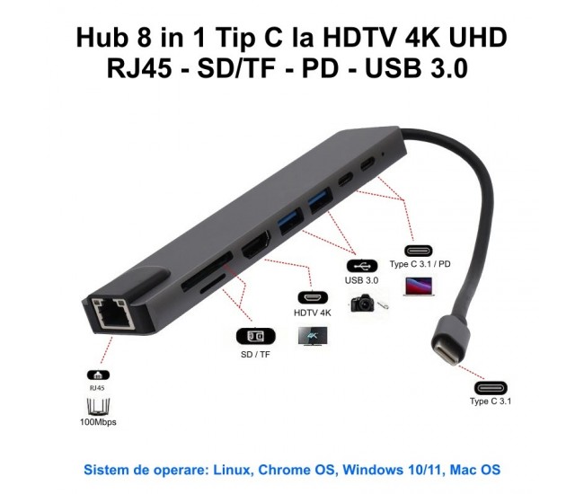 Hub Adaptor 8 in 1 Tip C la HDTV 4K UHD - PD - RJ45 - TF/SD -  USB 3.0