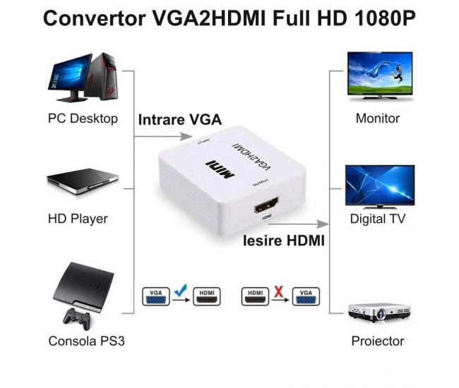 Convertor mini VGA2HDMI / VGA - HDMI - 1080P / HDV-552