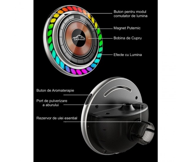 Suport Auto Magnetic cu Incarcare Wireless 20W si Aromaterapie / R18