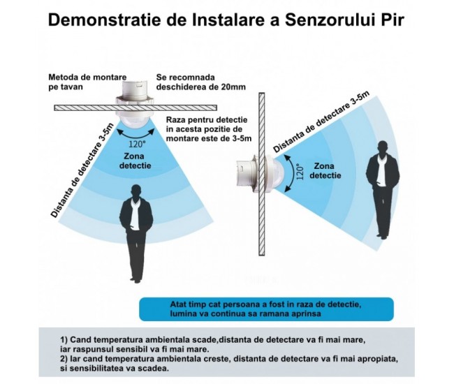 Senzor Pir 110-220V cu 4 Fire 28x37mm