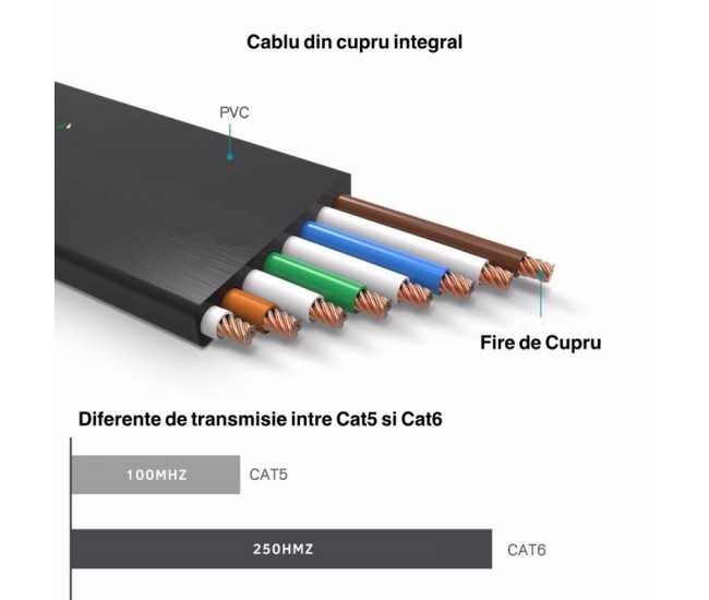 Cablu UTP Plat CAT6 Gigabit, 2m