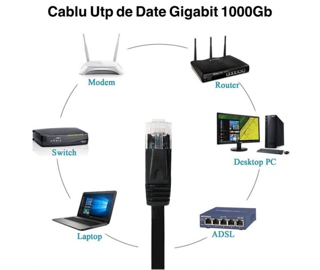 Cablu UTP Plat CAT6 Gigabit, 1m