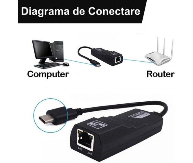 Adaptor LAN  Enternet / Gigabit UTP la USB Tip C