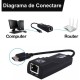 Adaptor LAN  Enternet / Gigabit UTP la USB Tip C