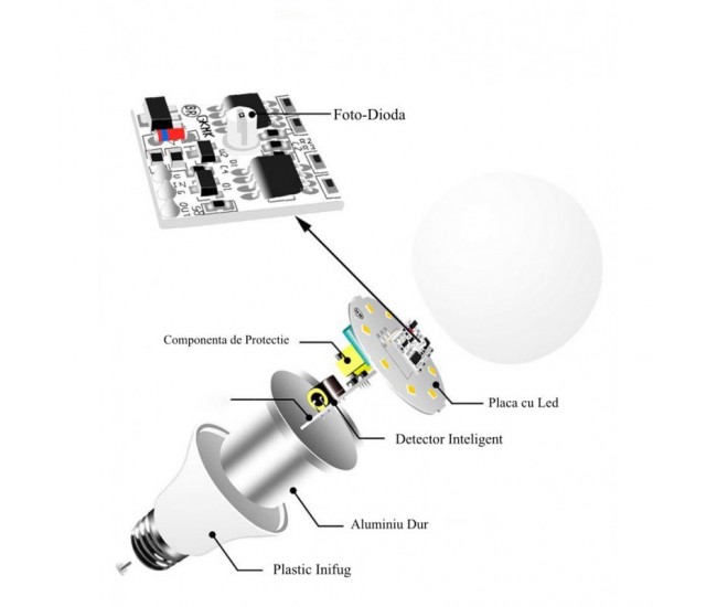 Bec cu LED si Senzor de Lumina E27-9W-4000K