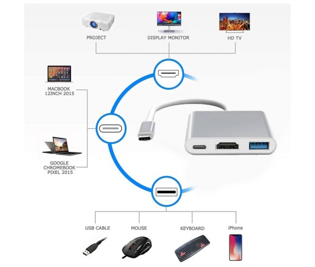 Adaptor Video Usb Tip-C la HDMI 4K - Usb 3.0 - Usb Tip-C