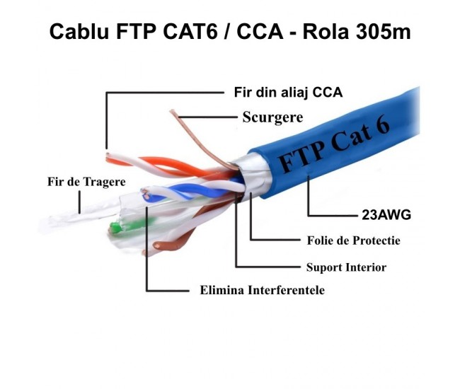 Cablu FTP Cat 6 CCA / 0,56mm - 23AWG, Rola 305m / 3Core