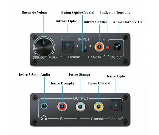 Convertor Digital - Analog Audio HiFi