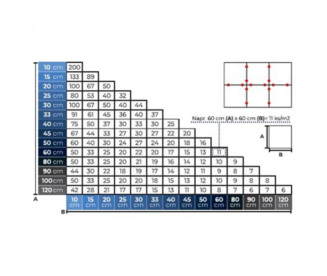 Set distantiere pentru nivelare si aliniere a placilor ceramice, 100 buc, 3 mm