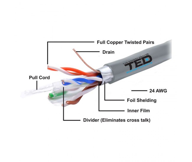 CABLU FTP CAT 6 CUPRU 0.52MM 305M TED ELECTRIC 