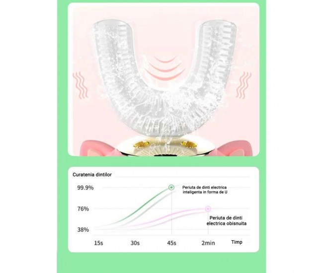 Periuta de dinti electrica pentru copii Lila Care, tip U, cu incarcare USB, cu 5 viteze, verde